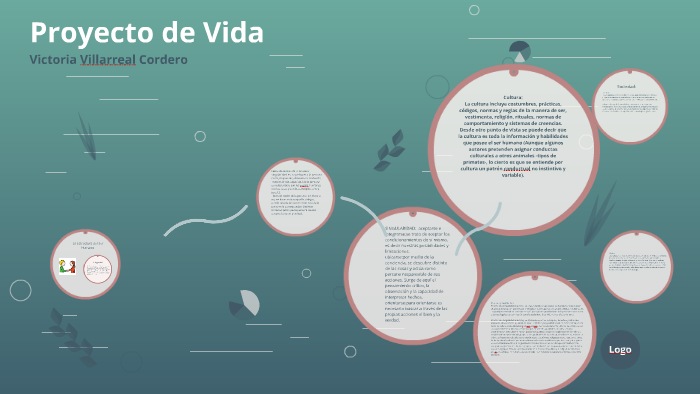 La Estructura del Ser Humano by Victoria Villarreal on Prezi