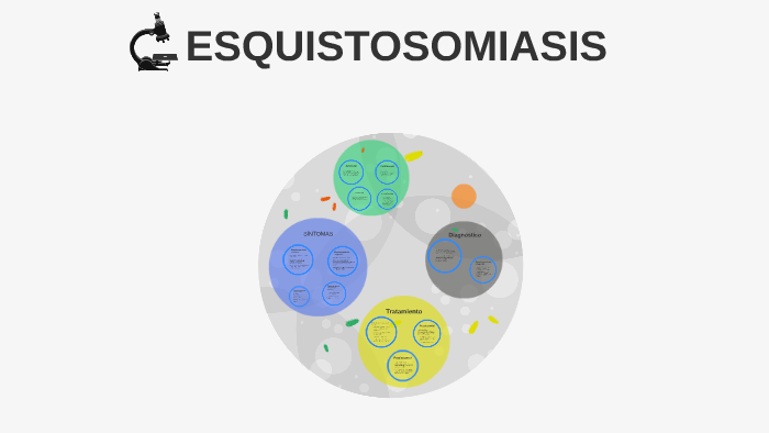 Esquistosomiasis By