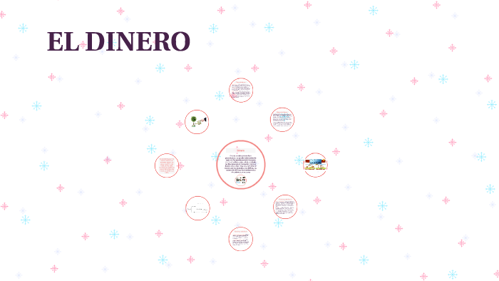 EL DINERO by Maria Ochoa on Prezi