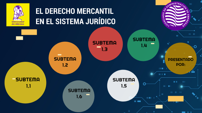 El derecho mercantil en el sistema jurìdico by Maria Cruz on Prezi