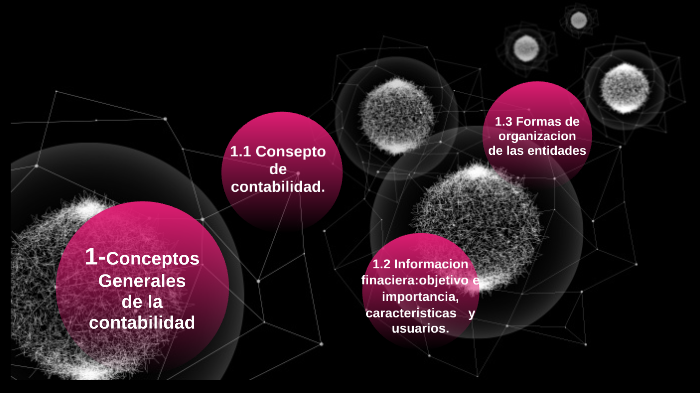 Contabilidad financiera by julio Aparicio on Prezi