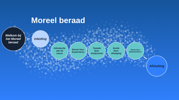 moreel beraad by Glenda Gielen on Prezi
