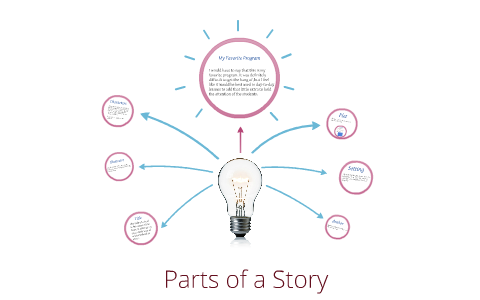 Parts of a Story by Laura Scipione on Prezi