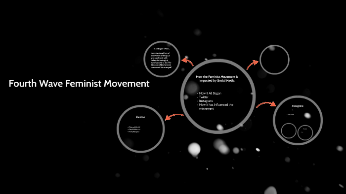 Fourth Wave Feminism Womens Movement Our Generation By On Prezi 0026