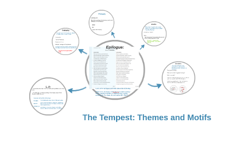 The Tempest: Themes And Motifs By Mark Sturley On Prezi