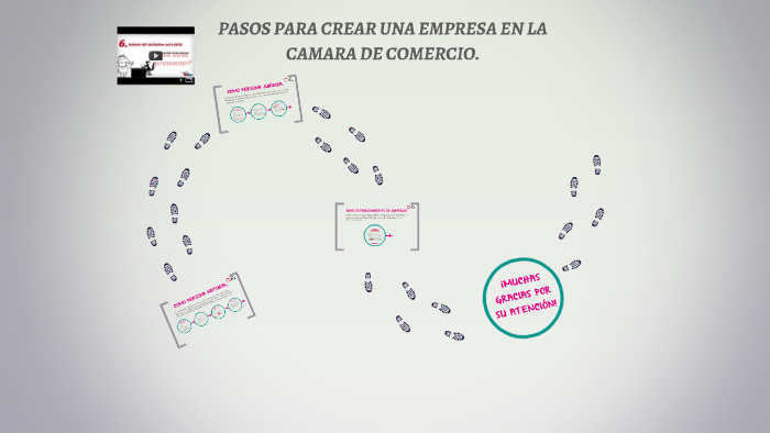PASOS PARA CREARUNA EMPRESA EN LA CAMARA DE COMERCIO. by Lina Rodriguez ...