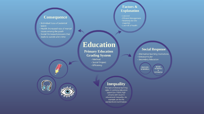 concept map 1 by Joanna Jia on Prezi