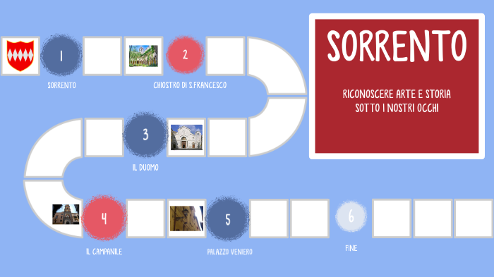 SORRENTO, ITINERARIO NELL'ARTE by Giovanni Paolo Pane on Prezi