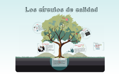 los círculos de calidad by Patricia Matamoros on Prezi
