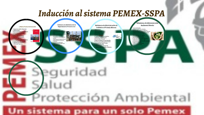 Inducción Al Sistema PEMEX-SSPA By Miguel Josue Morales Barajas On Prezi