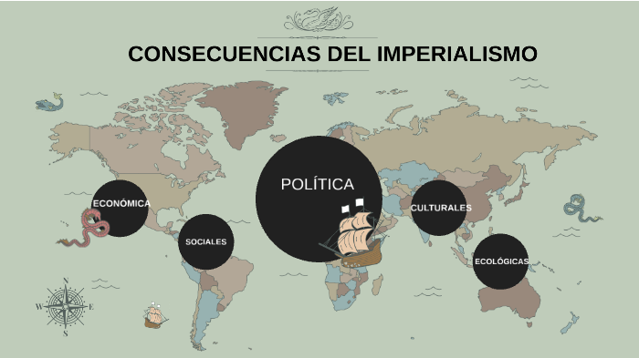 Consecuencias Del Imperialismo By Lorena Palacios Montes 4315