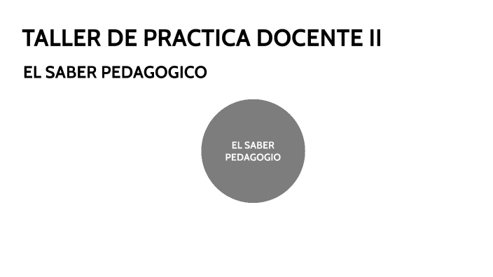 TALLER DE PRACTICA DOCENTE II by Soledad Villafañez on Prezi