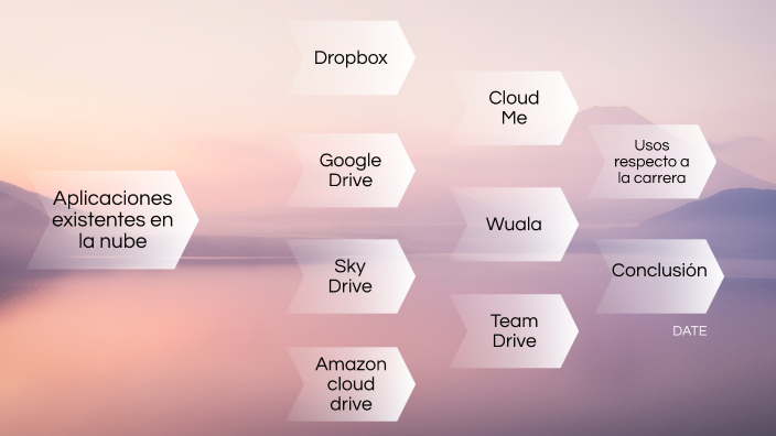 Aplicaciones Existentes En La Nube By Yanela Bravo On Prezi