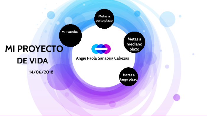 PROYECTO DE VIDA by Julian Stiven Peña useche on Prezi