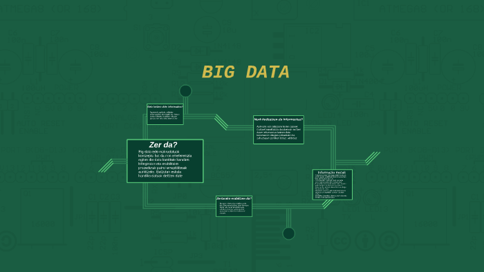 BIG DATA by IKT Alvarez on Prezi