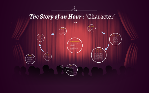 the story of an hour character analysis