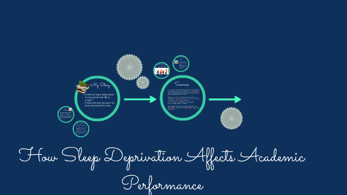 How Sleep Deprivation Affects Academic Performance by Zoey Brown on Prezi