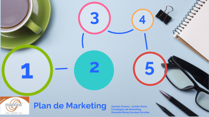 Plan de Marketing by Daniela Álvarez Fuentes on Prezi