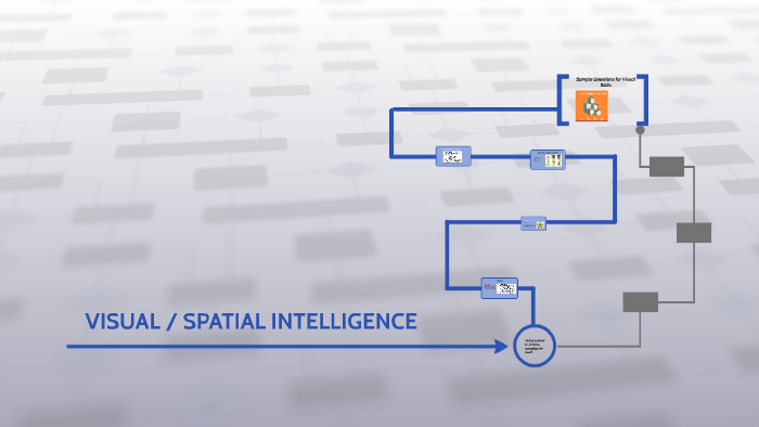 Spatial Visual Intelligence Picture VISUAL / SPATIAL INTELLIGENCE by catalina rodriguez on Prezi