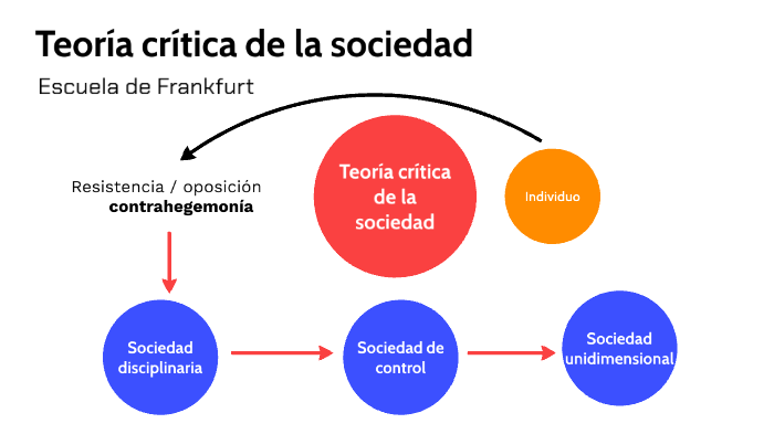 El concepto de trabajo y la teoría social crítica [1]