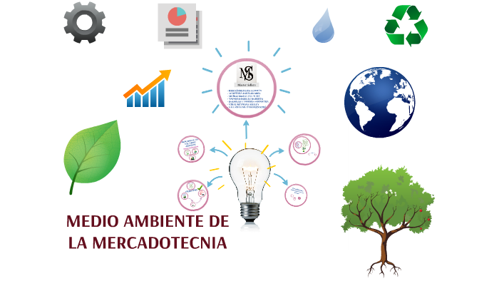 MEDIO AMBIENTE DE LA MERCADOTECNIA by Karen Villeda on Prezi