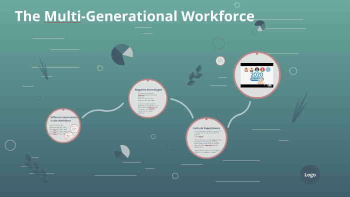 multi generational workforce case study