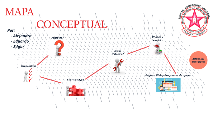 Presentación1. Mapa Conceptual by Edgar Lopez on Prezi