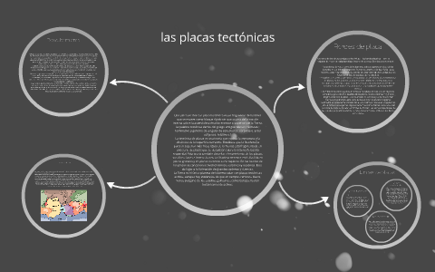 Las placas tectonicas by davvid areenas on Prezi