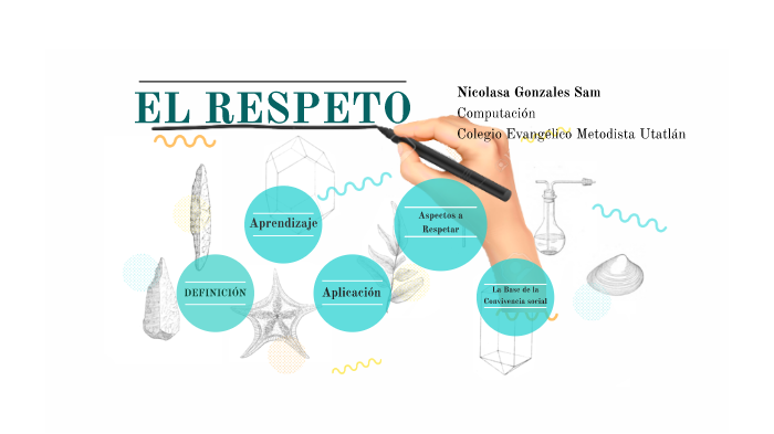 EL RESPETO by Nicol Sam on Prezi