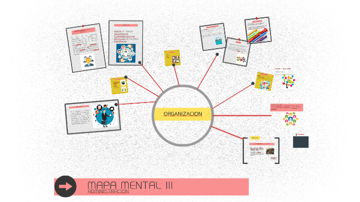 MAPA MENTAL III by Luis Aleman on Prezi