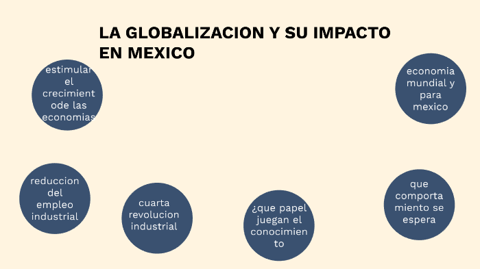 LA GLOBALIZACIÓN Y SU IMPACTO EN MÉXICO by Vicente Cruz on Prezi