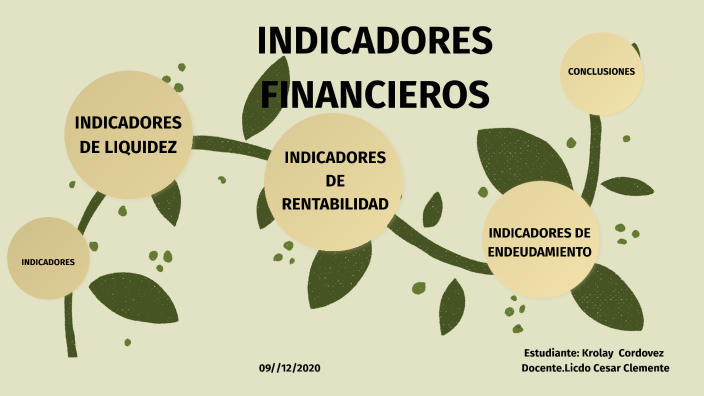 INDICADORES FINANCIEROS By Krolay Cordovez On Prezi