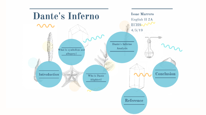 The Divine Comedy: Inferno Character Analysis Activity - Dante Alighieri