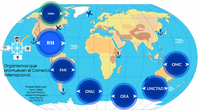 Organismos Que Promueven El Comercio Internacional By HECTOR RODRIGUEZ ...