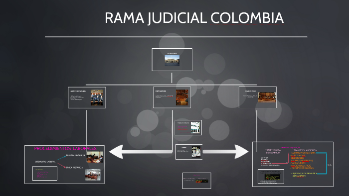 RAMA JUDICIAL COLOMBIA By CLAUDIA MARTINEZ CASTILLO On Prezi