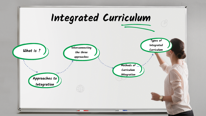 integrated-curriculum-by-bethyl-aluzan-on-prezi