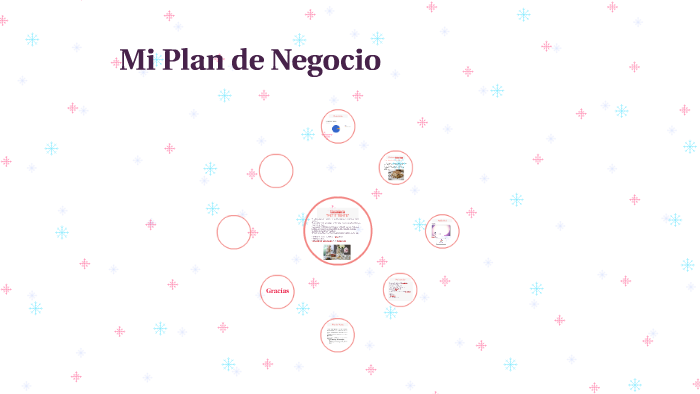 Mi Plan de Negocio by marilia arteaga peña on Prezi
