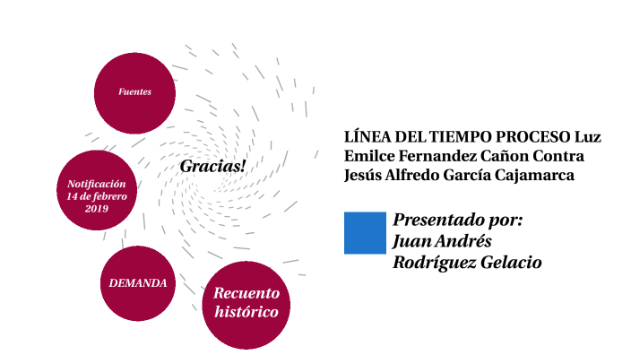 Proceso Luz By Juan Andres Rodriguez On Prezi
