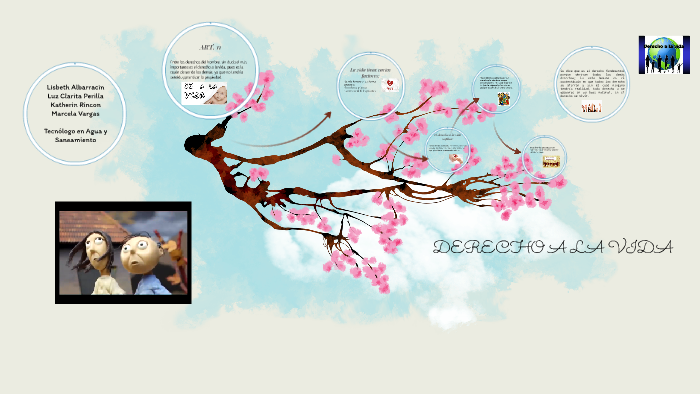 DERECHO LABORAL by Yan AC on Prezi Next