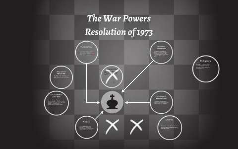 The War Powers Resolution Of 1973 By Aidan Falvey