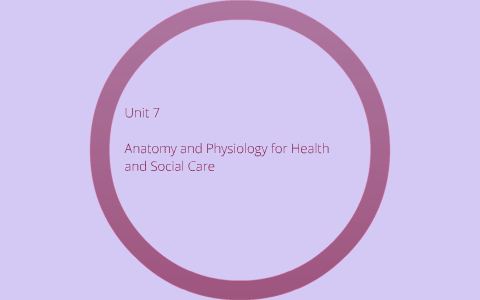 unit 10 health and social care assignment