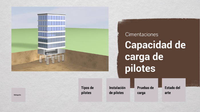 Capacidad de carga de pilotes by AARON MORALES on Prezi