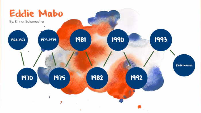 Eddie Mabo - History timeline by Ellinor Schumacher on Prezi