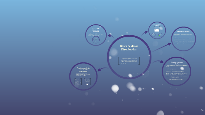 Bases de datos Distribuidas by Mäu Fernandez on Prezi