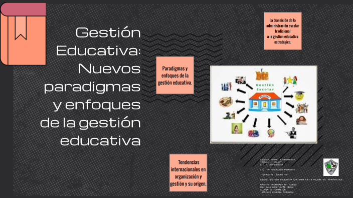 Gestión Educativa Nuevos Paradigmas Y Enfoques De La Gestión Educativa By Daniela Heredia On Prezi 9667