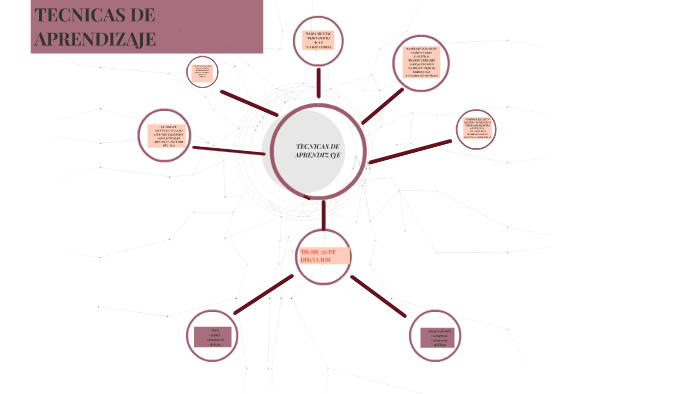 TECNICAS DE APRENDIZAJE by Liliana Ibarguen Rivas on Prezi