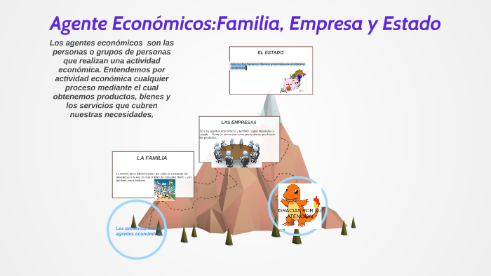 La Familia La Empresa Y El Estado
