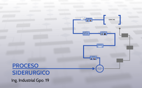 Potencial del hierro en el proceso siderúrgico