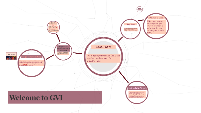 What is GVI? by Mika Manalastas on Prezi