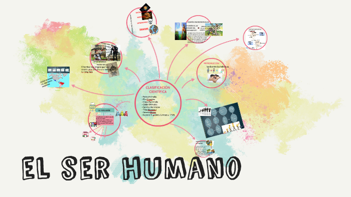 el ser humano by Daniel Løzada on Prezi